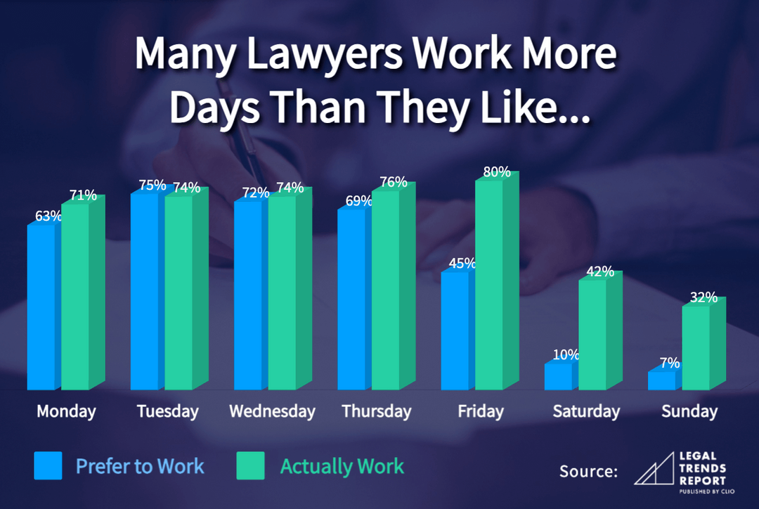 Legal Industry Time Analysis