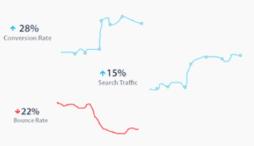 VenturePact case study