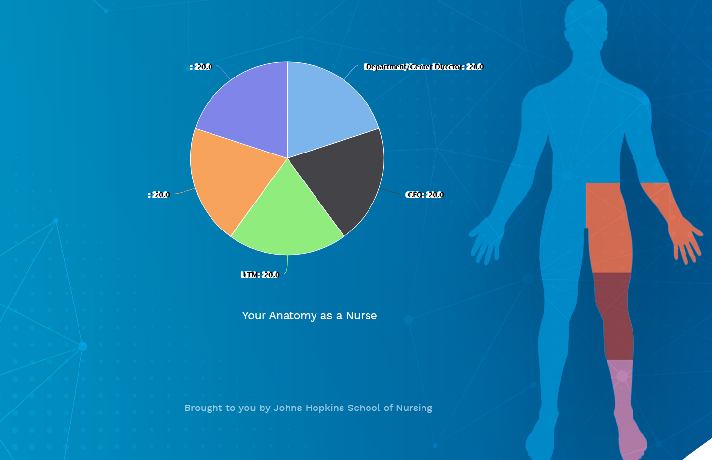 Find Your Nurse Anatomy
