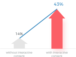 Conversion Rate